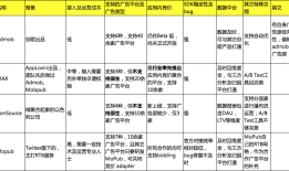 一、搭建广告聚合及数据平台
