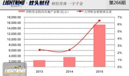 住房市场调控政策加码背景下的房价稳定深度探讨